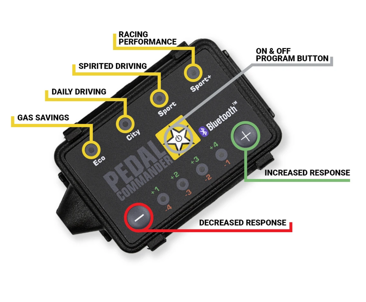 2015+ Kia Sedona Pedal Commander Throttle Controller